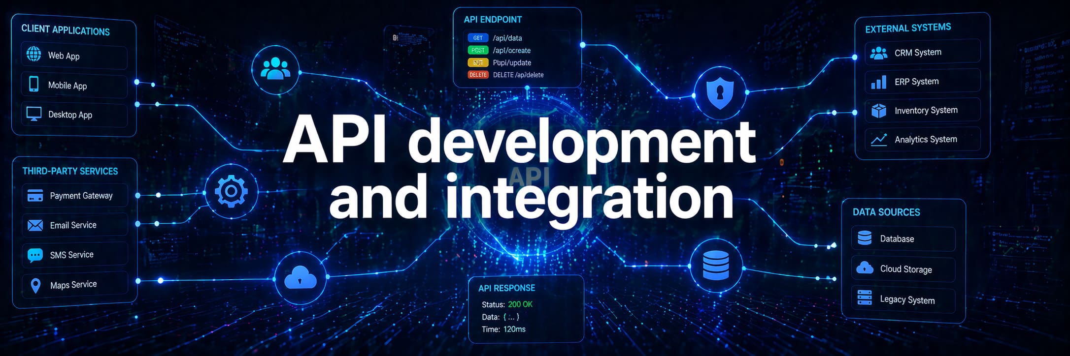 API Development and Integration
